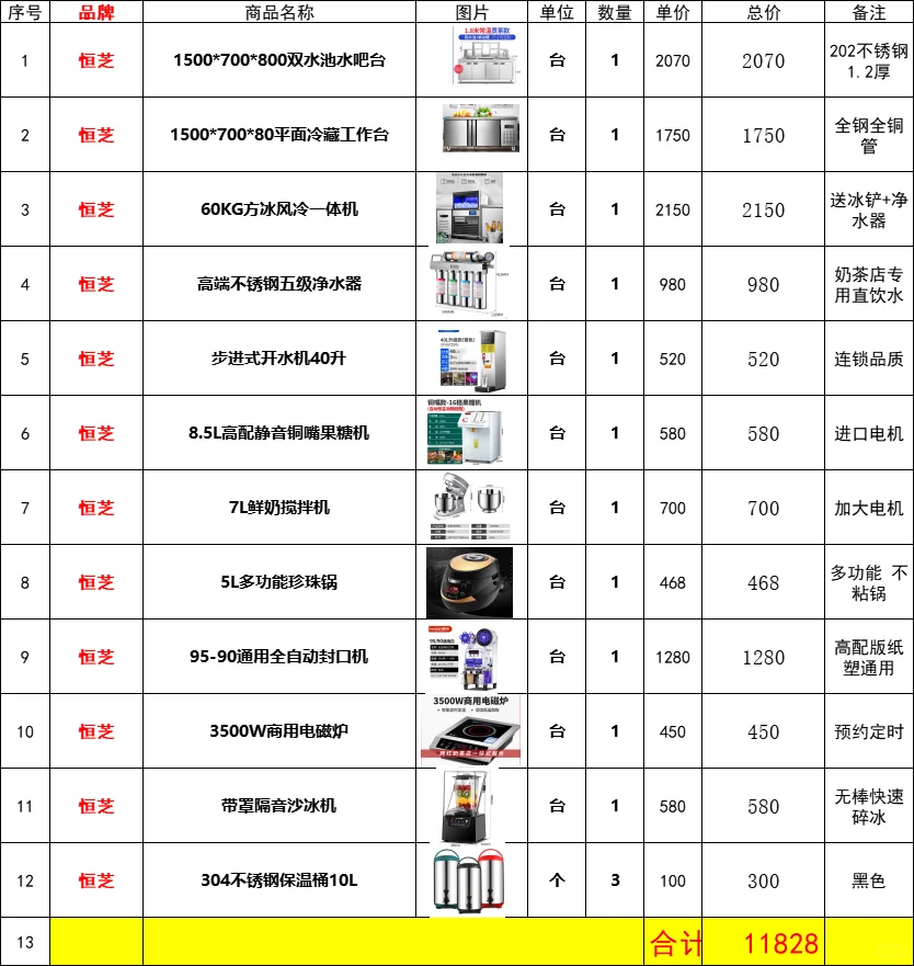 奶茶店最关心的问题，一套奶茶设备要多少钱