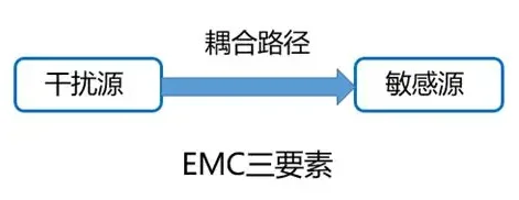 电机控制器布局的“黄金三法则”揭秘