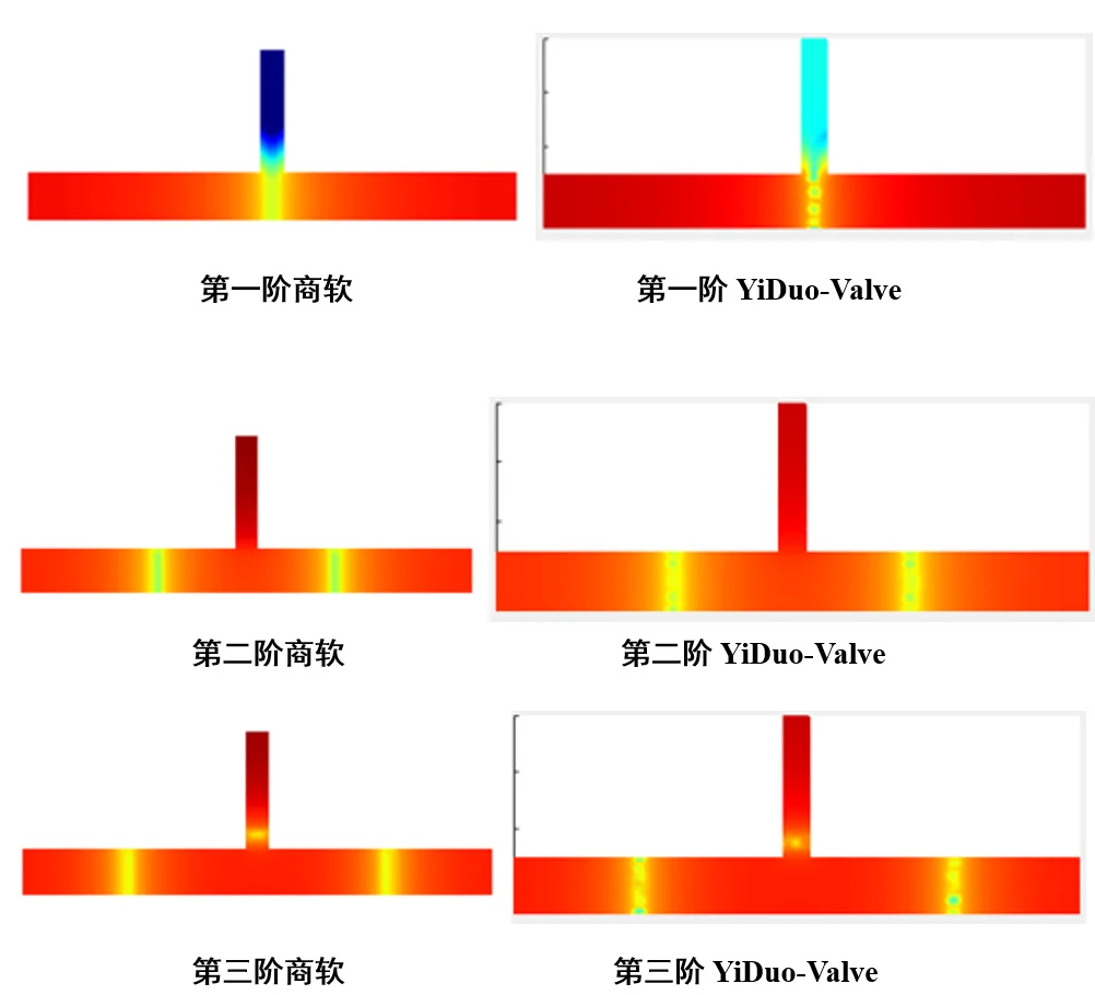 【YiDuo-Valve】国产化管道阀门仿真软件