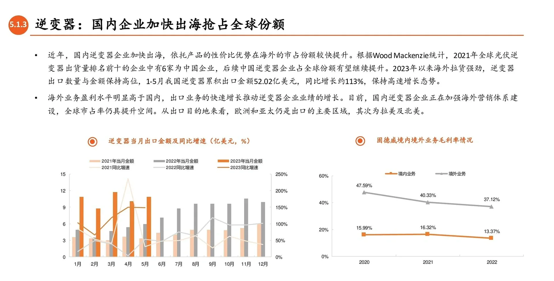 光伏产业链全景图:光伏辅材(逆变器,胶膜