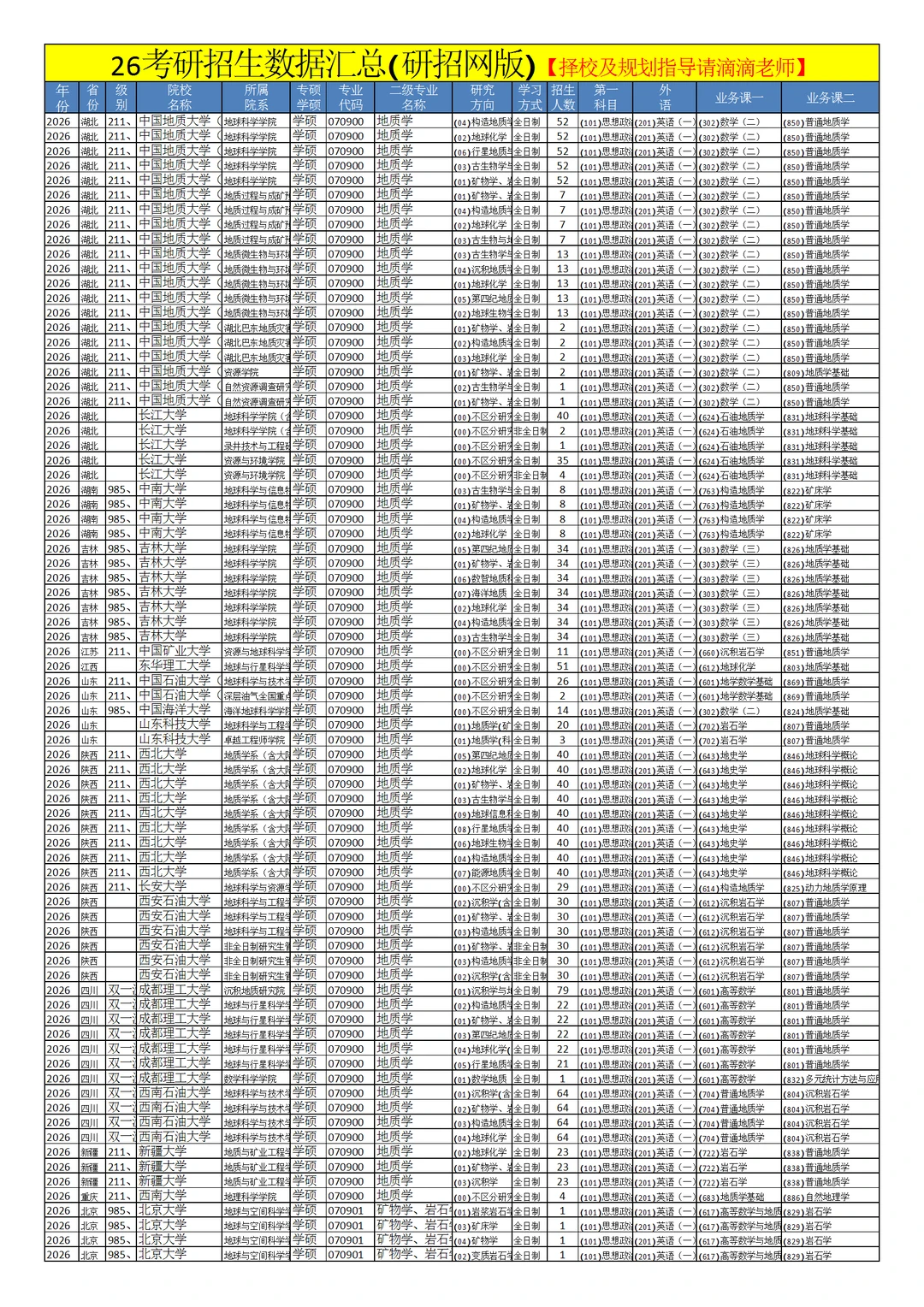 0709地质学26考研招生数据汇总
