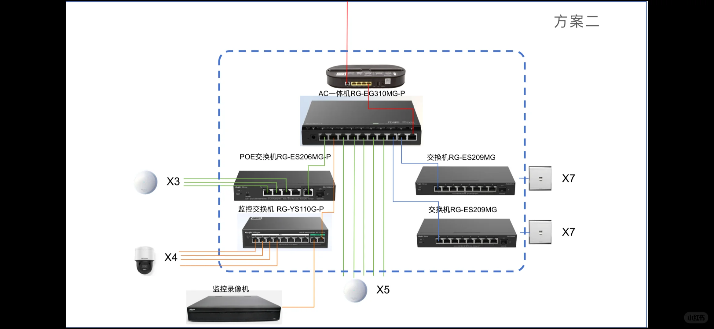 房奴日记:五层联排智能怎么做(含报价单)