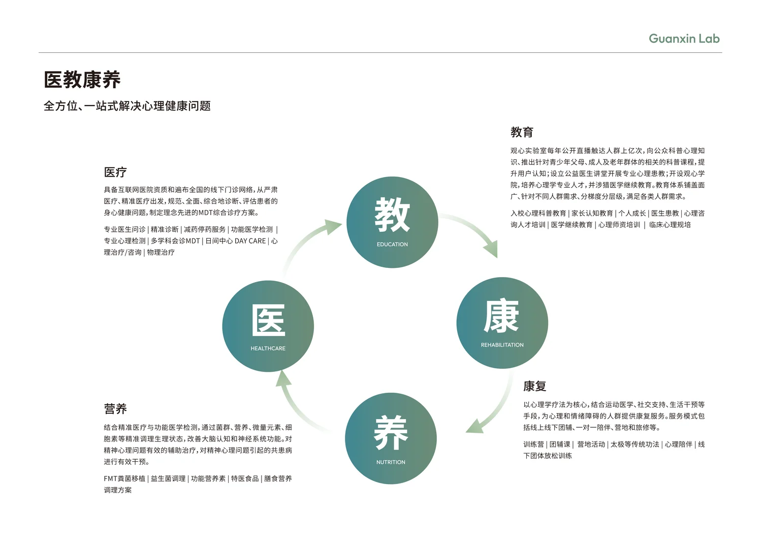 带你全面了解观心实验室~