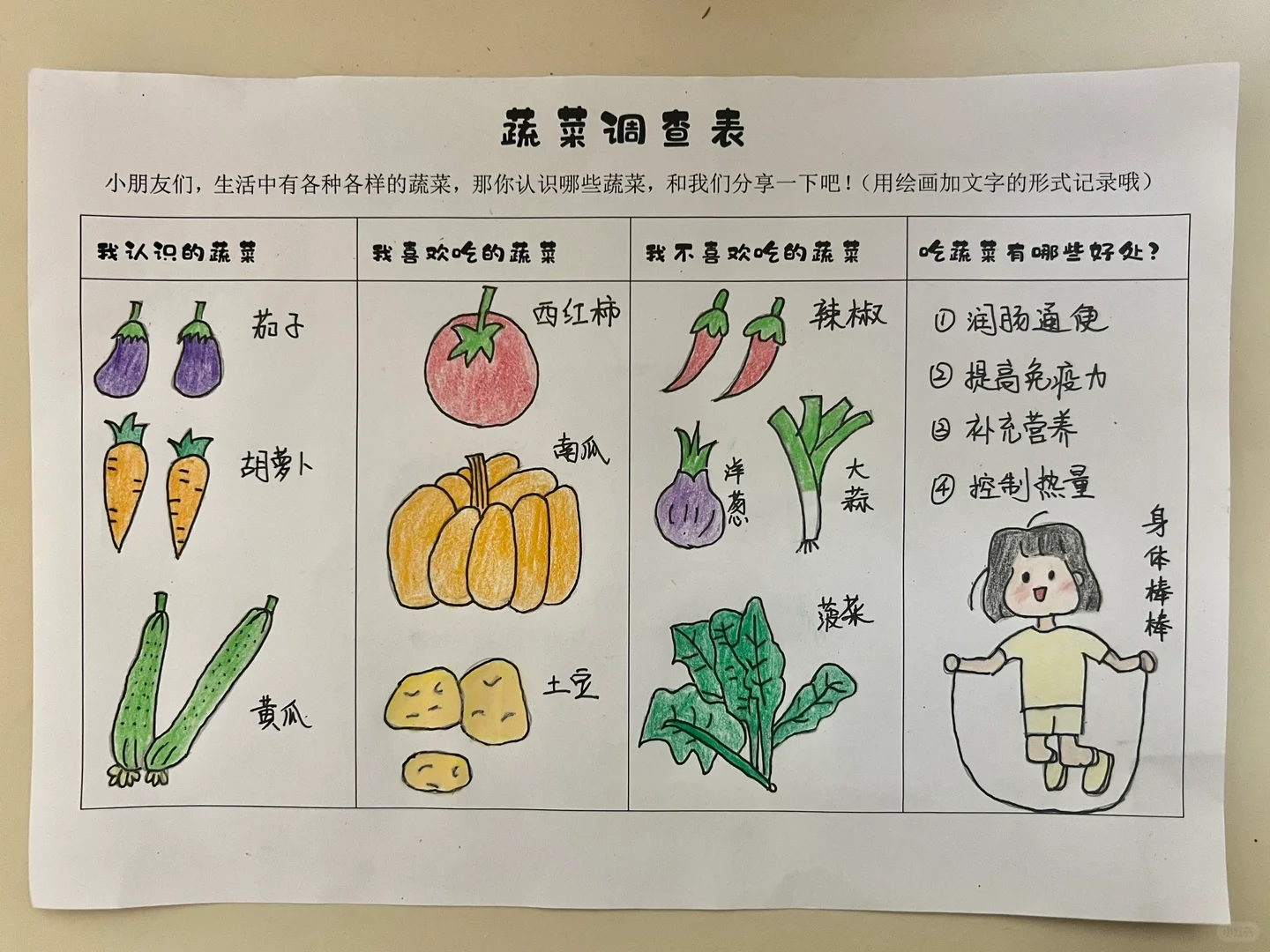幼儿园作业 | 蔬菜调查表