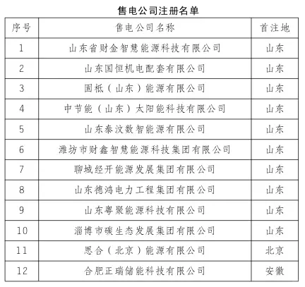 好客山东，12家售电公司注册成功