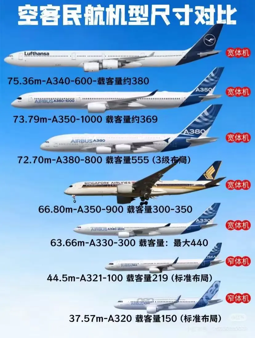 飞机所有机型在发一遍,只为认识几个新朋友