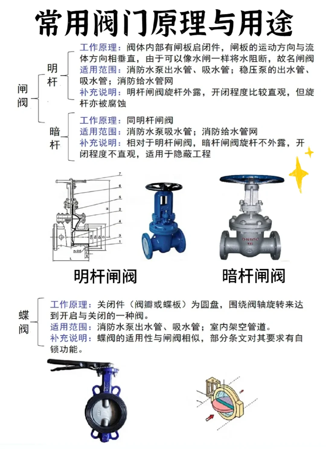 常用阀门原理与用途，你知道哪些？