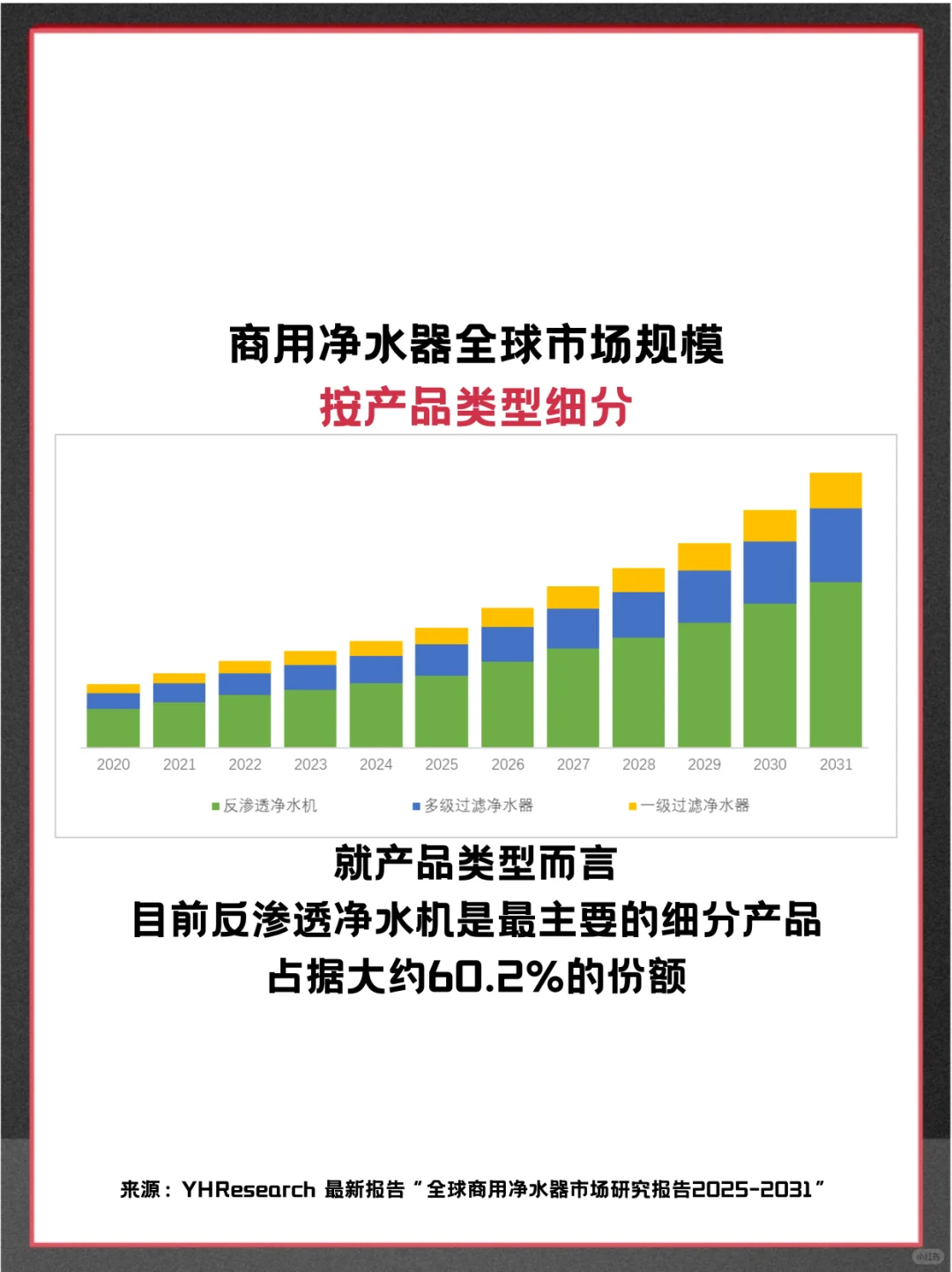 商用净水器头部企业及全球市场调查报告