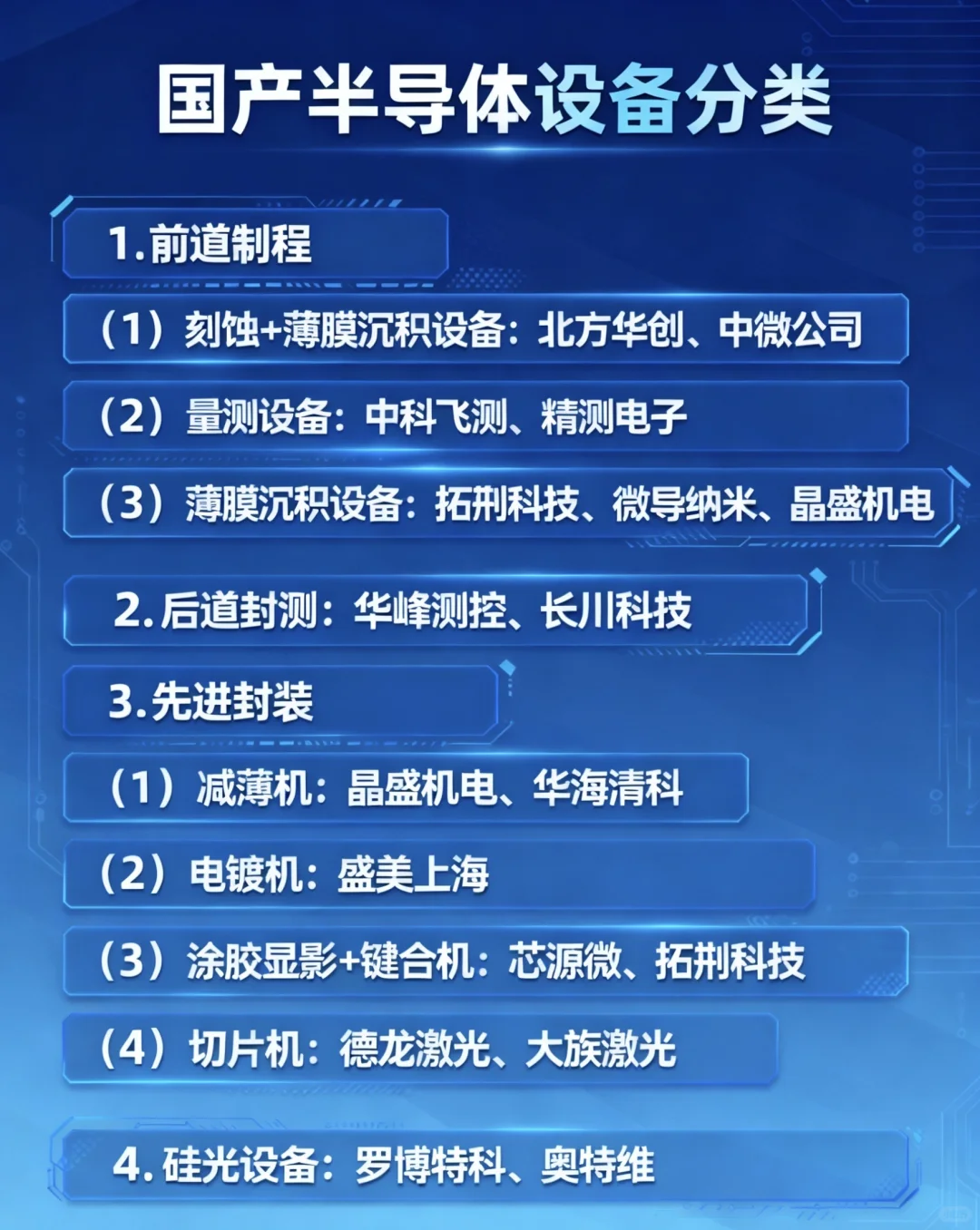 国产芯片替代-专用设备篇