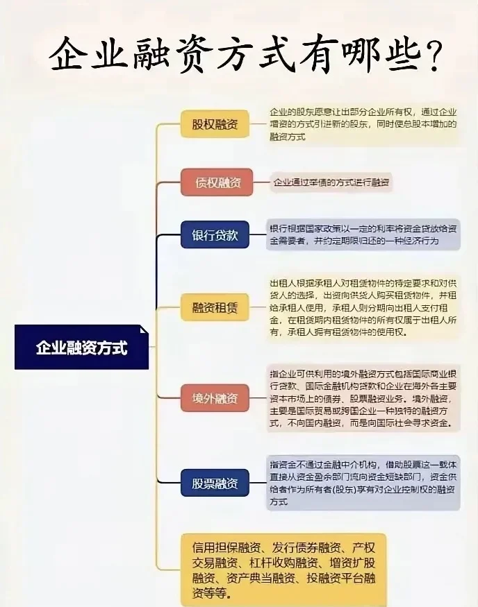 企业融资的主要方式方法和注意点—览图