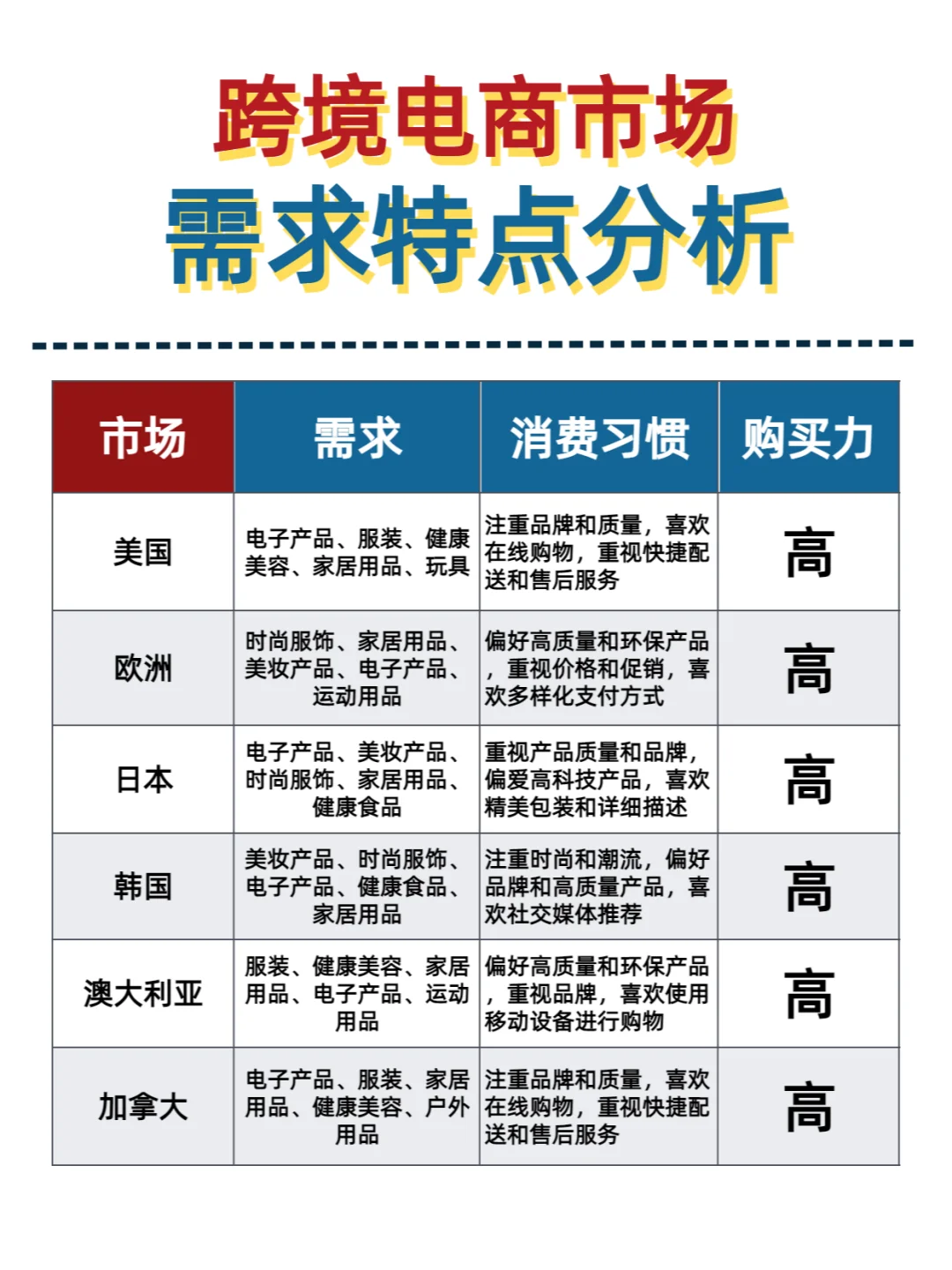 18国跨境市场需求分析?收藏下吧