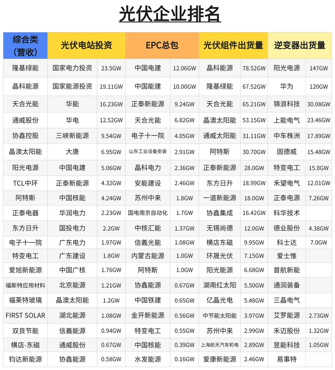 光伏企业排名2024