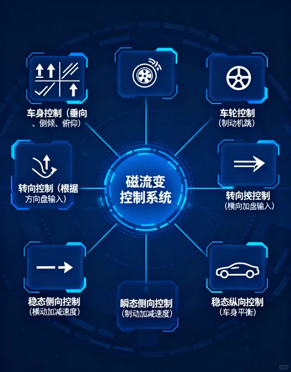 法拉利同款磁流变悬架，你很牛吗？