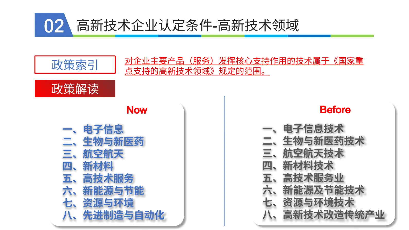 带您了解高新技术企业申报条件