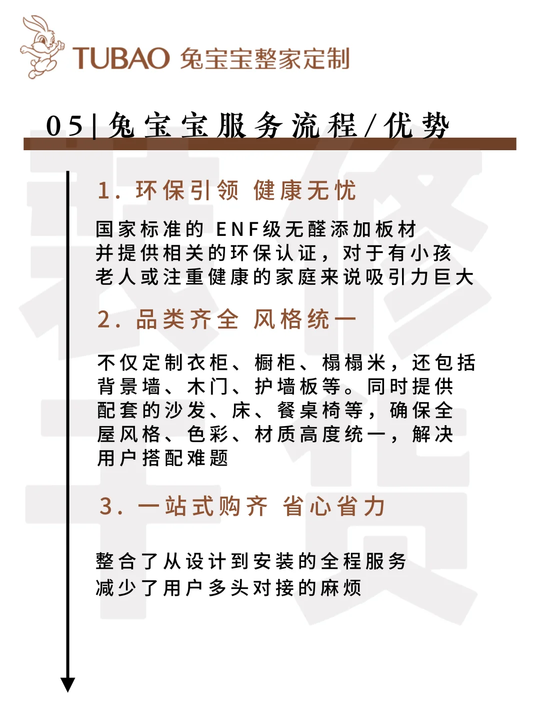 今天我们来聊聊:什么是整家定制??
