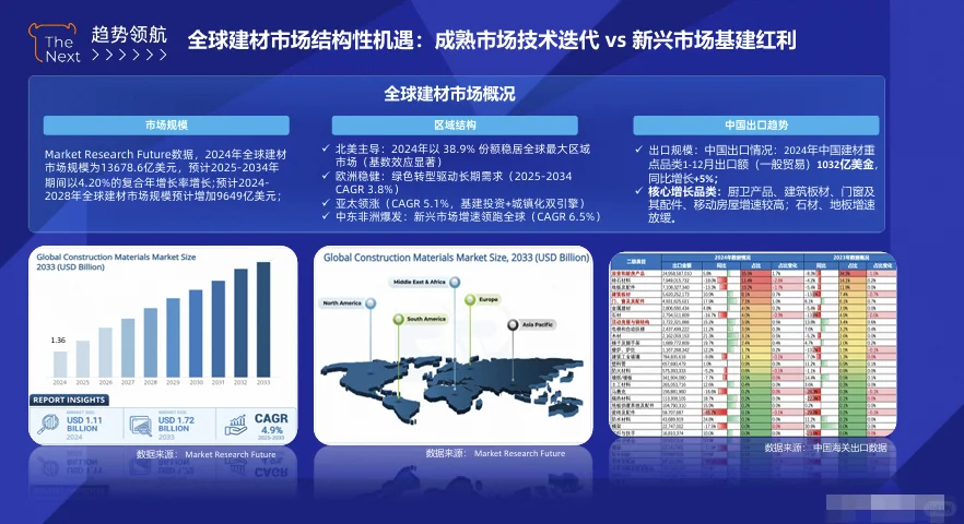 都说建材卷疯了？
