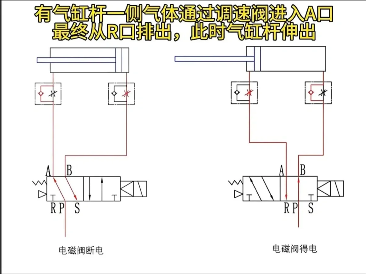 常用电磁阀汇总