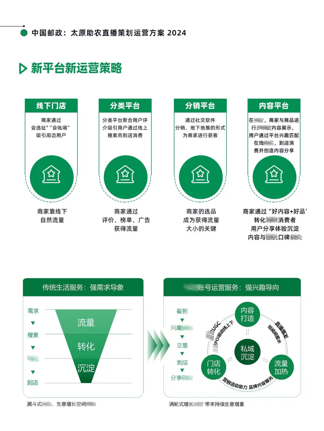 中国邮政：太原助农直播策划运营方案