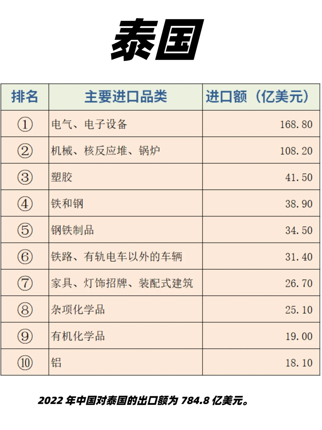 老外贸整理2023年10大新兴市场热门产品表!