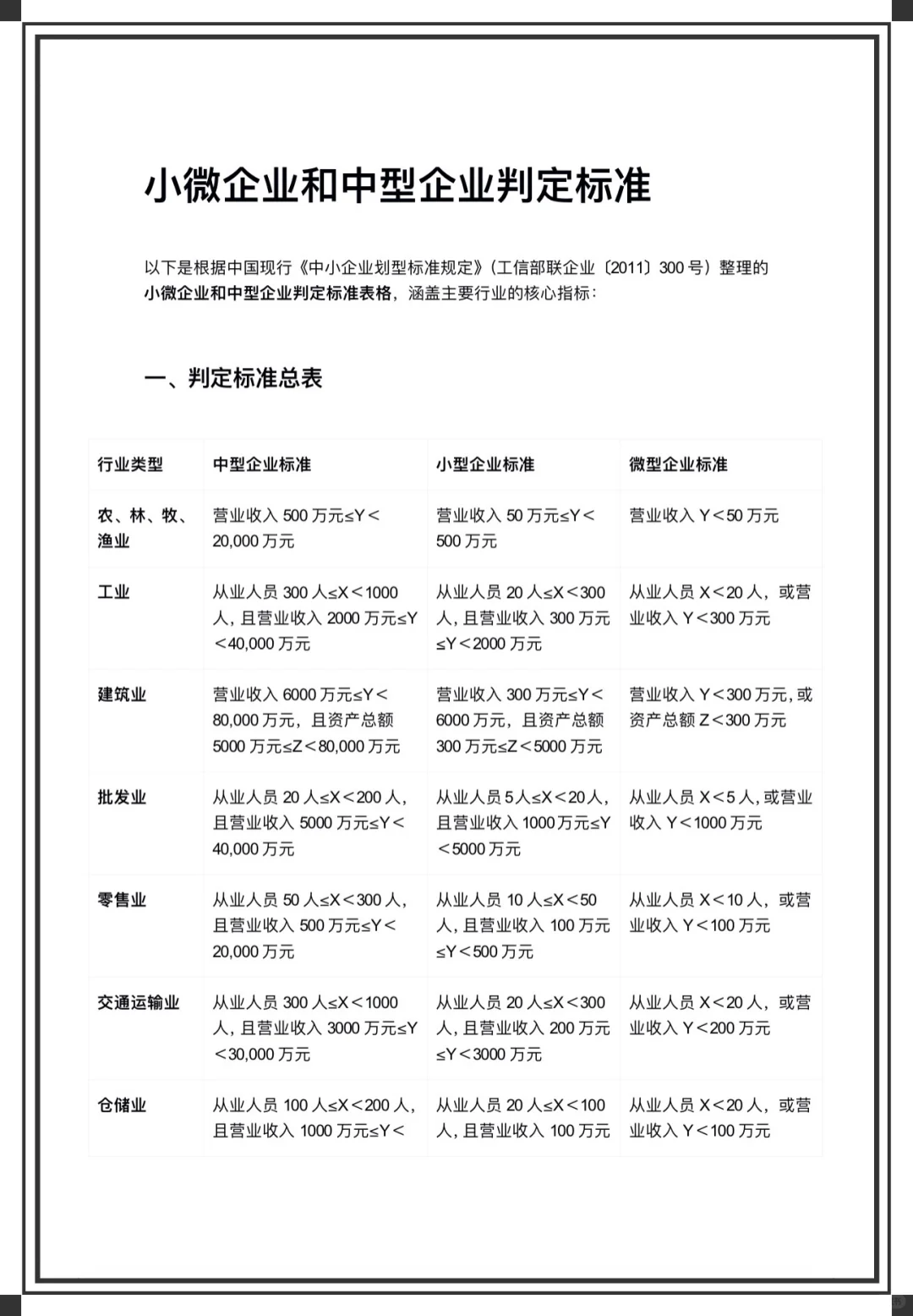 企业老板还不知道自己属于哪个规模呢？