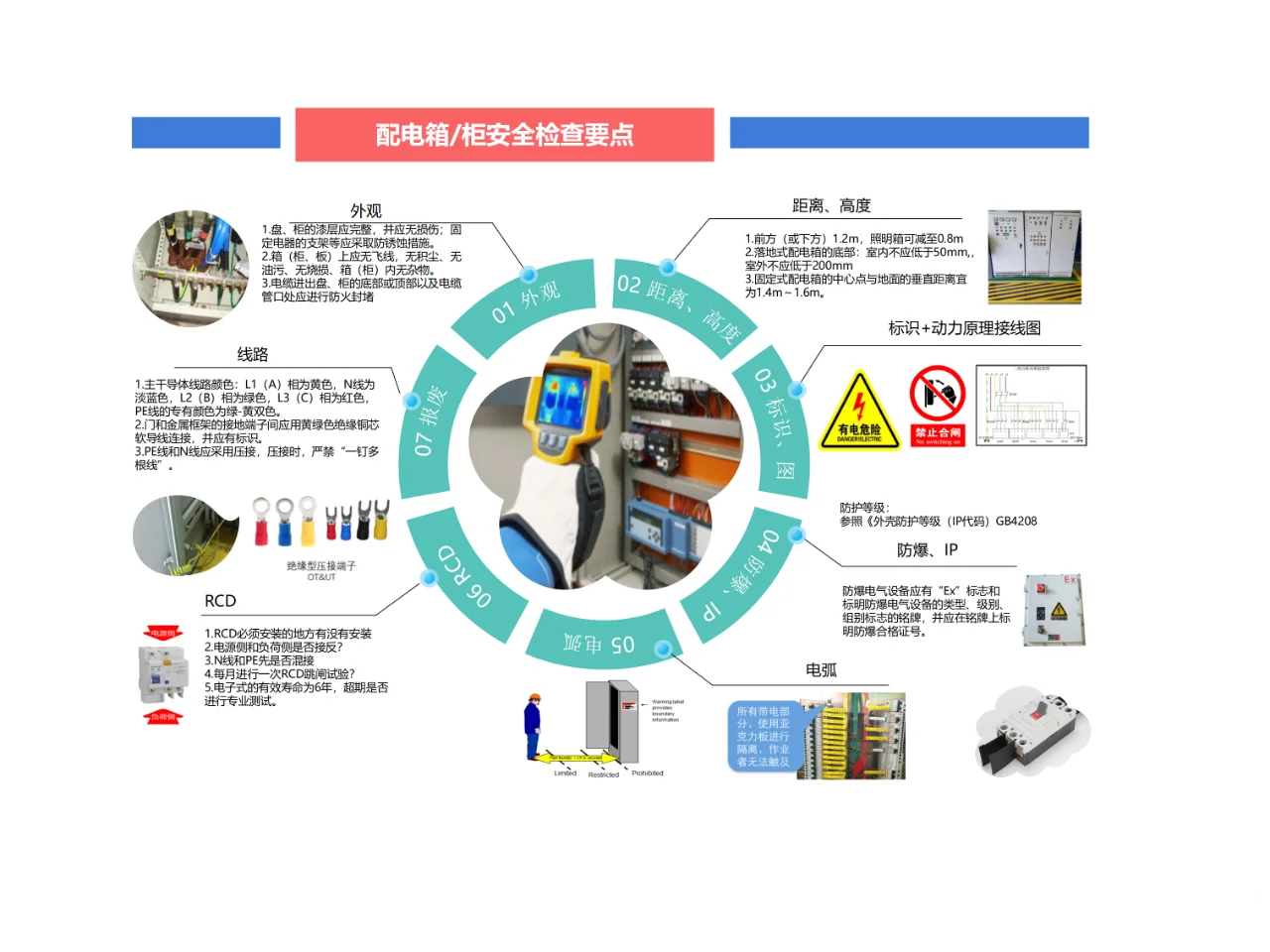 安全人必看！！10个必备检查要点解析