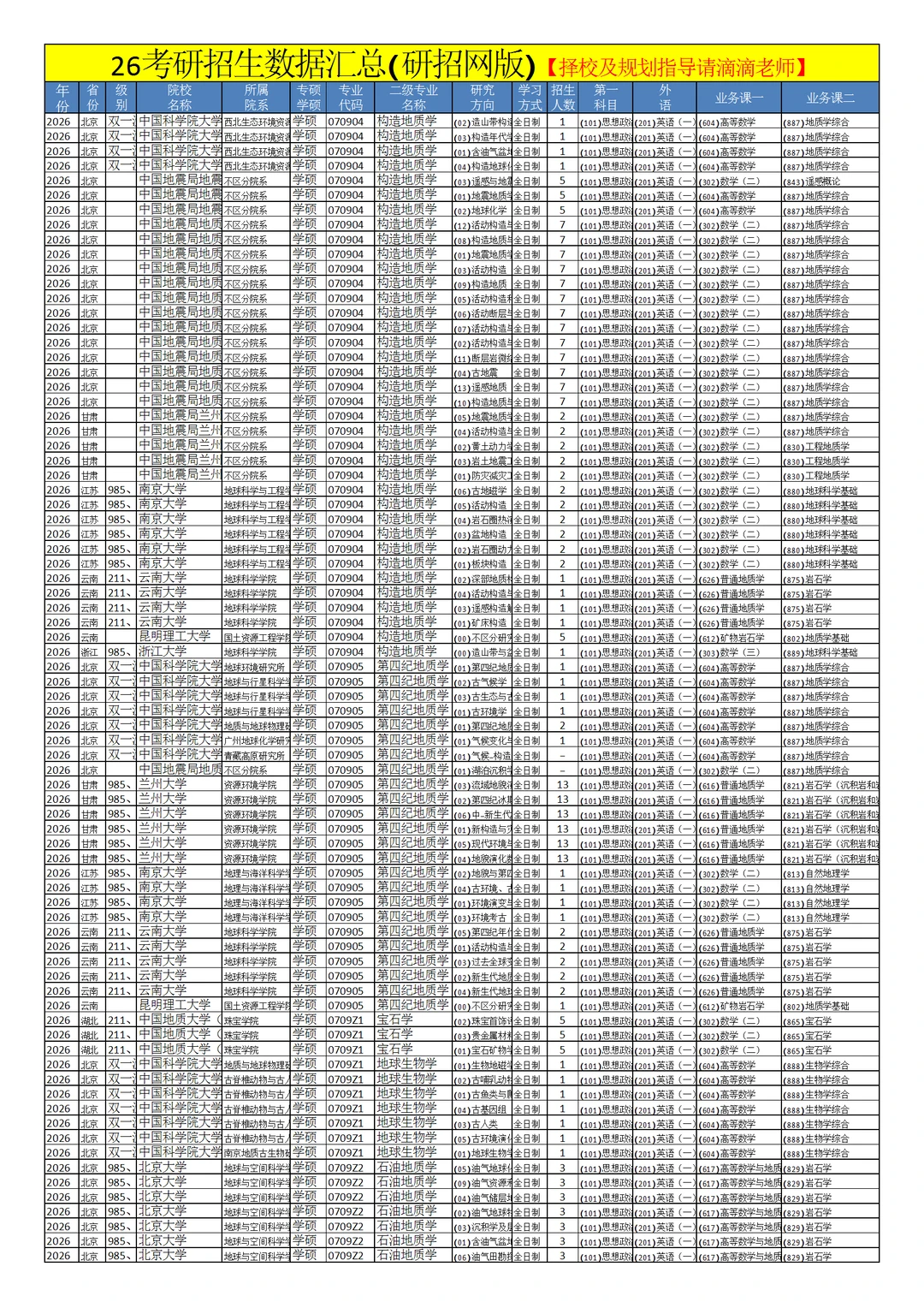 0709地质学26考研招生数据汇总