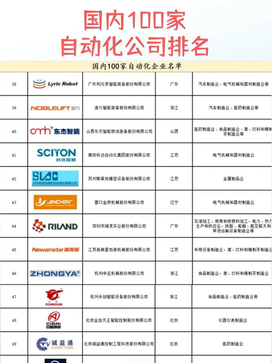 国内自动化公司排名