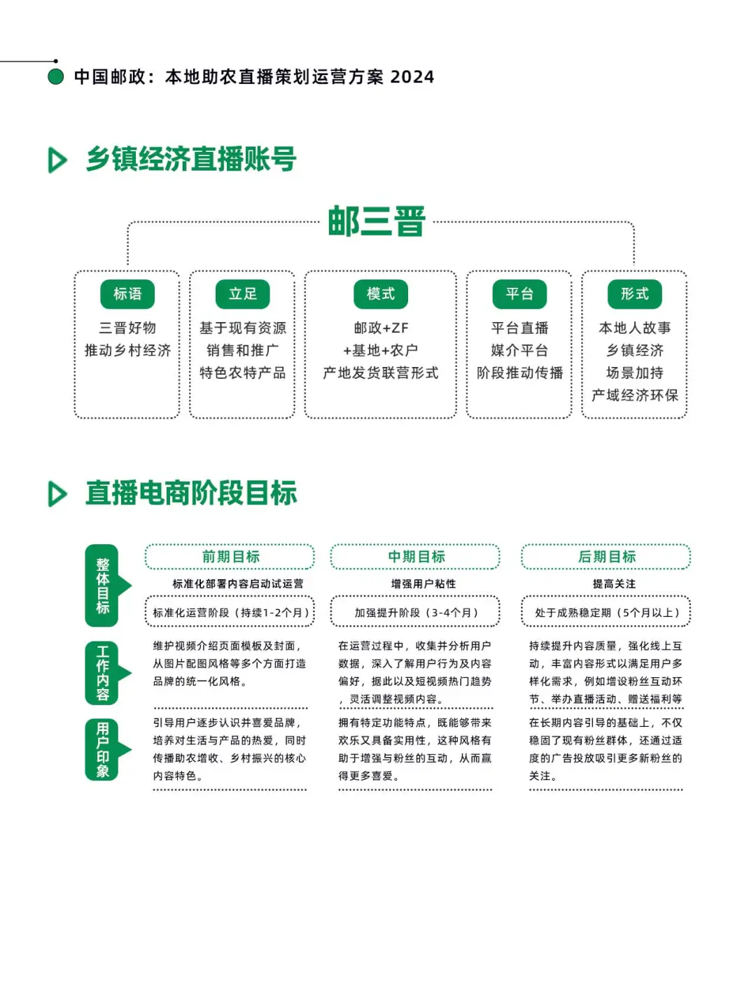 中国邮政：太原助农直播策划运营方案