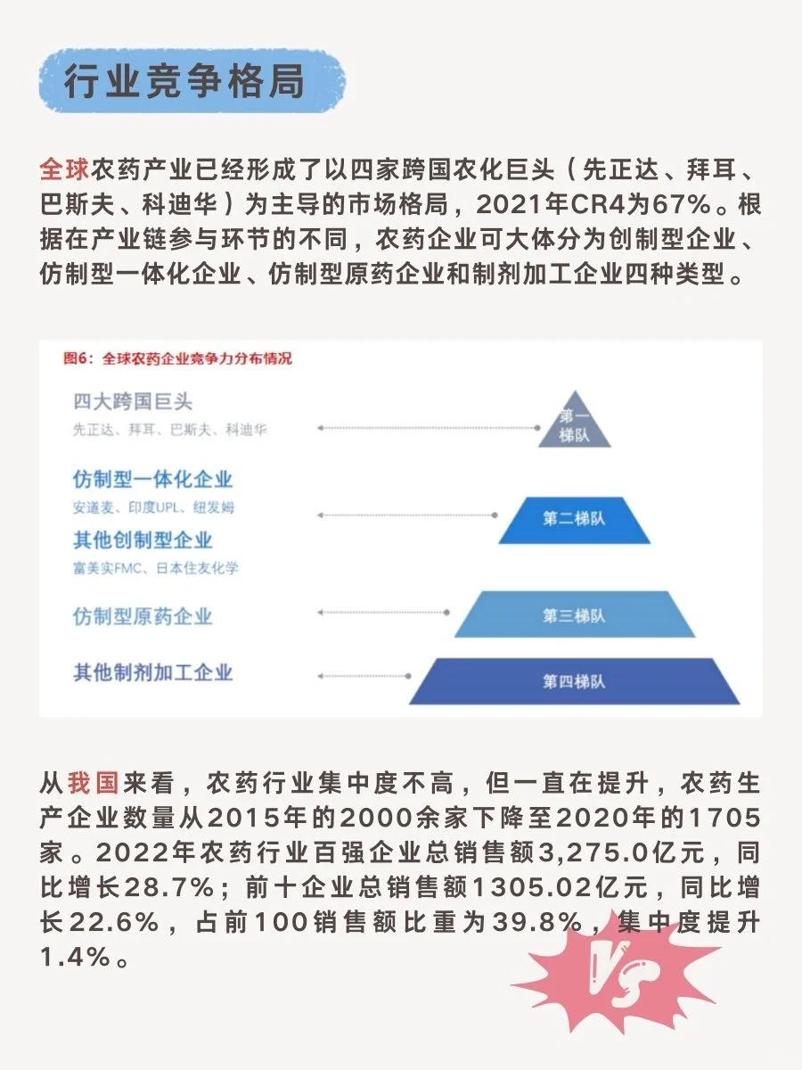 一文轻松了解“农药行业”