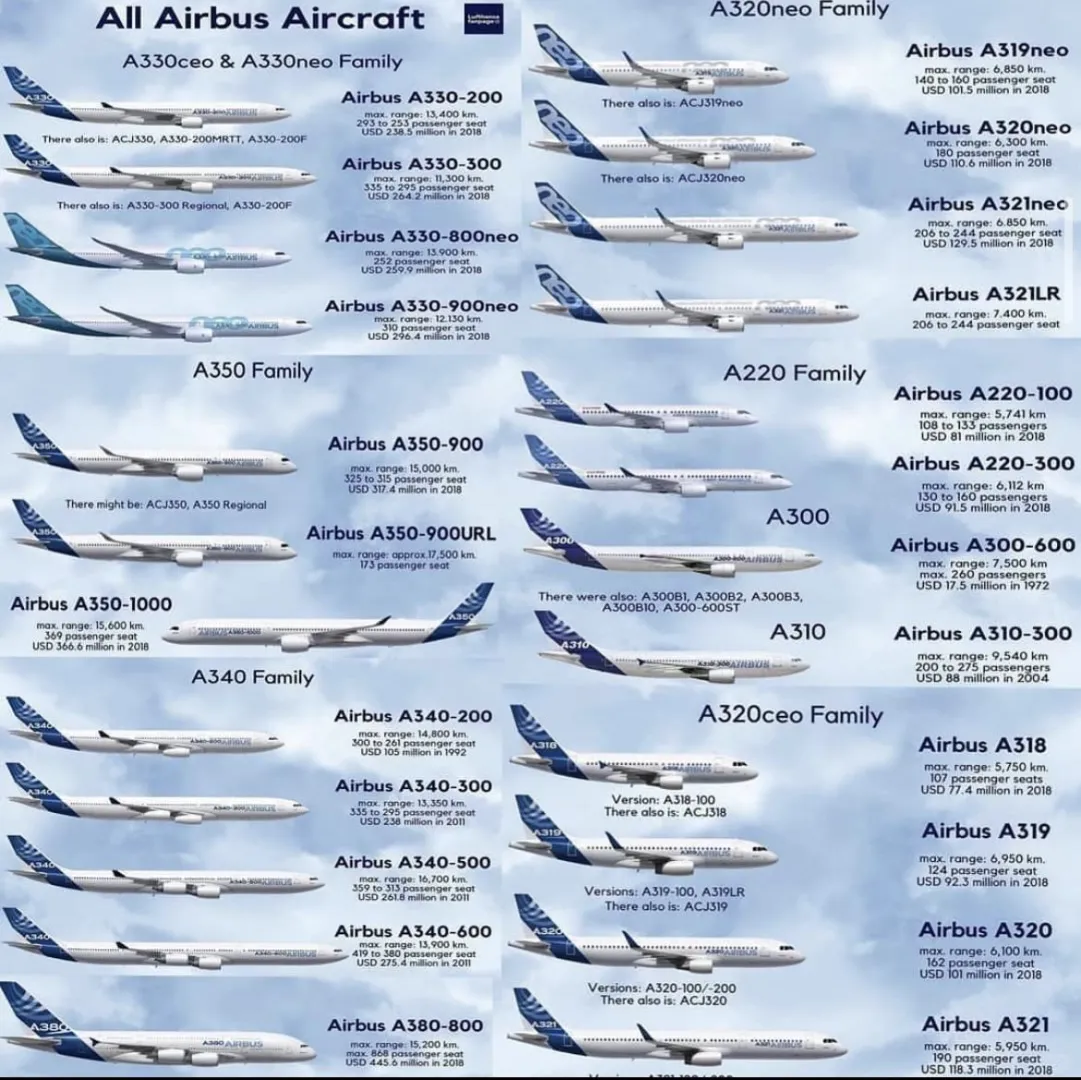 大飞机展示，飞机横截面，操作面板