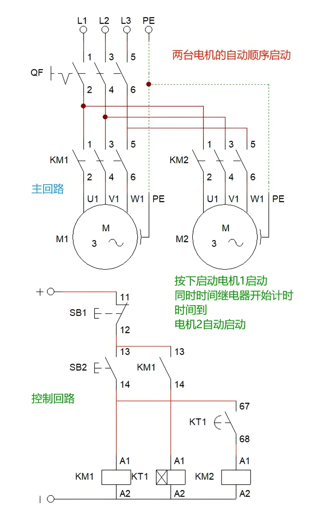 PLC程序编写 电子信息,电气工程及其自动化