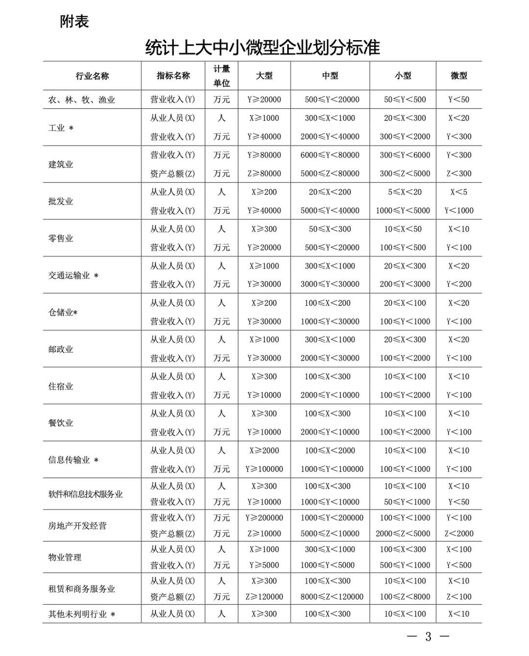 论文中小企业咋界定？和是否上市有关吗