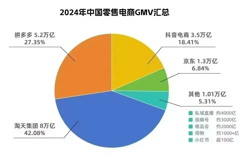 理解京东为啥急眼了吧