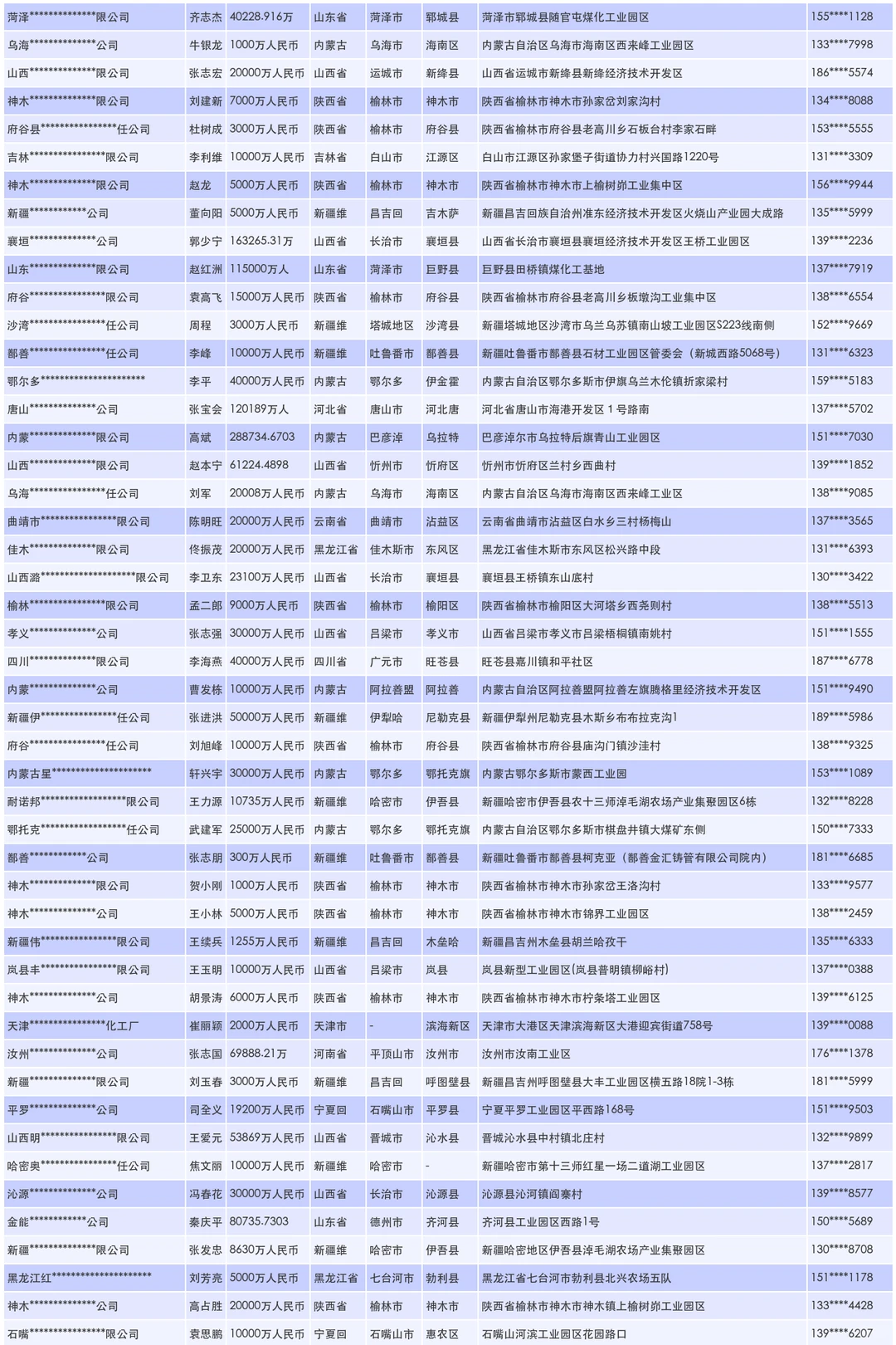 切角机工厂源头供应商联系名录