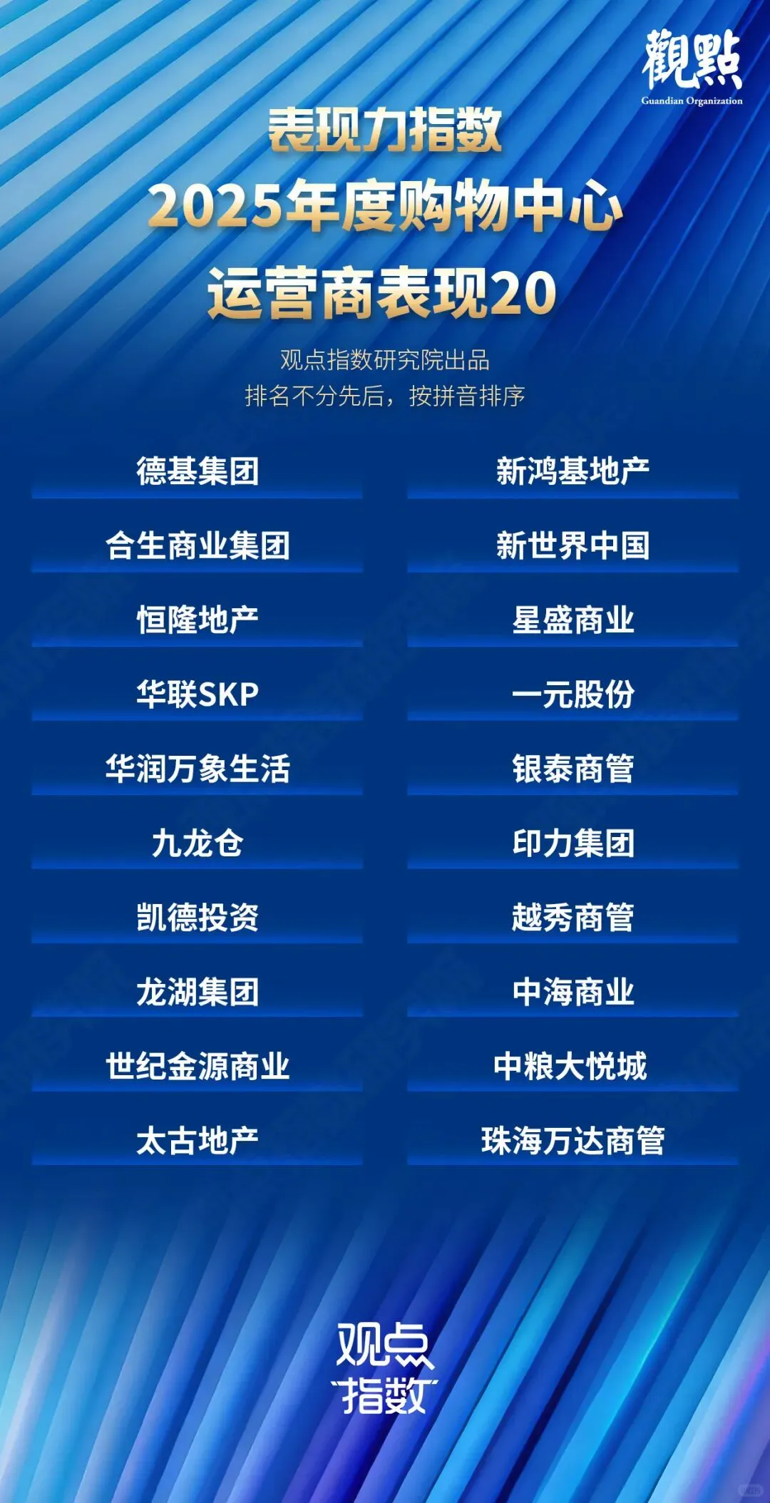 2025商业地产企业排名