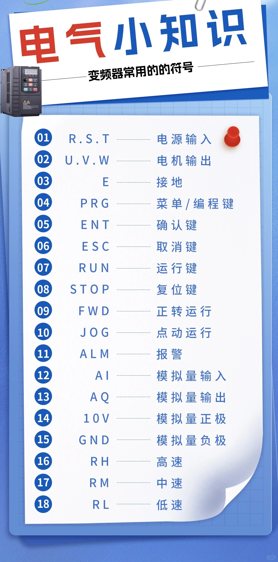 自动化今日分享，变频器常用符号