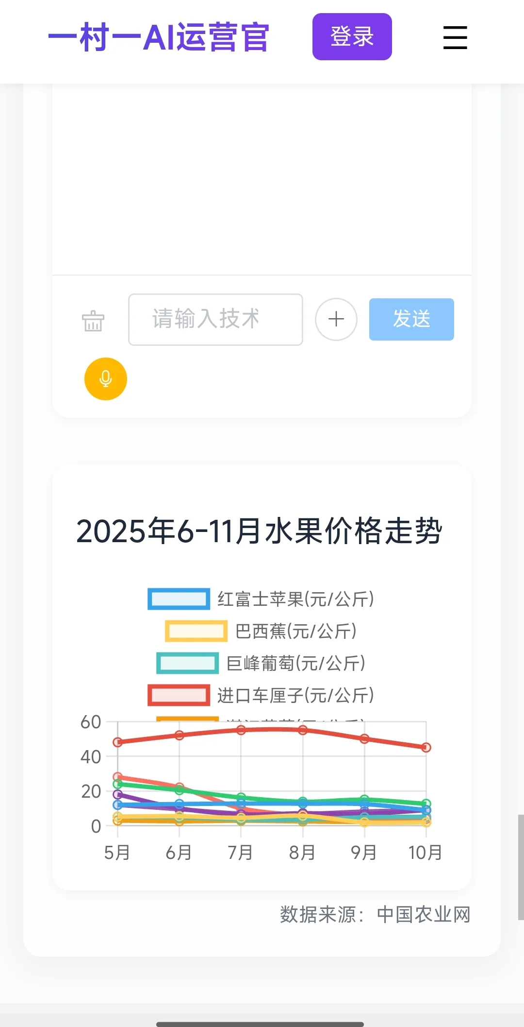 一村一AI运营官,为您的农业护航