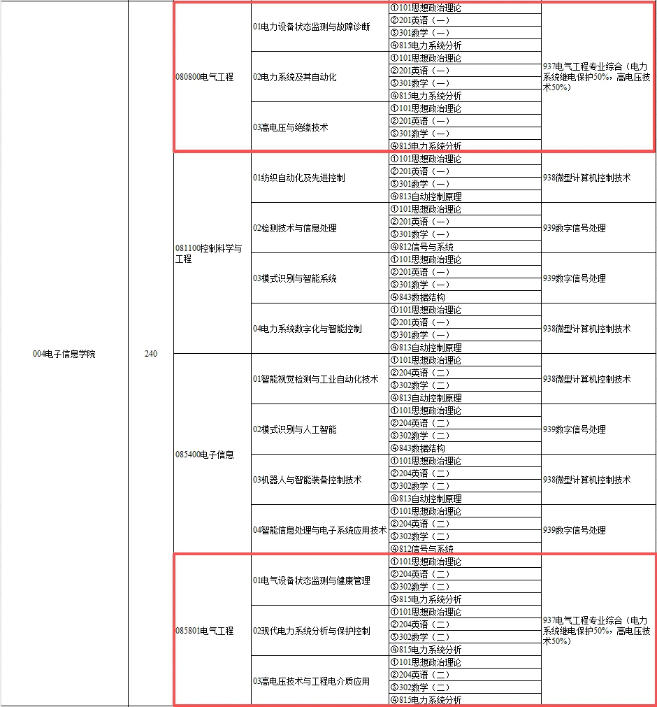 西安工程大学电气考研26招生简章
