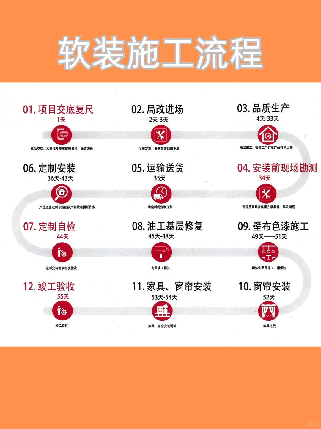 ?乌鲁木齐 交给我们90天还你一个理想家