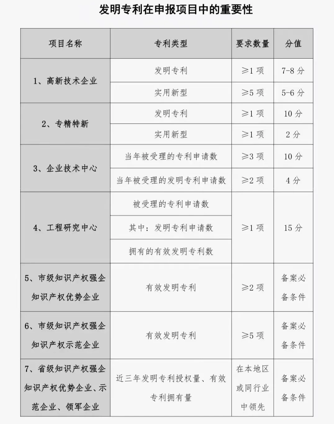 国家高新技术企业认定条件