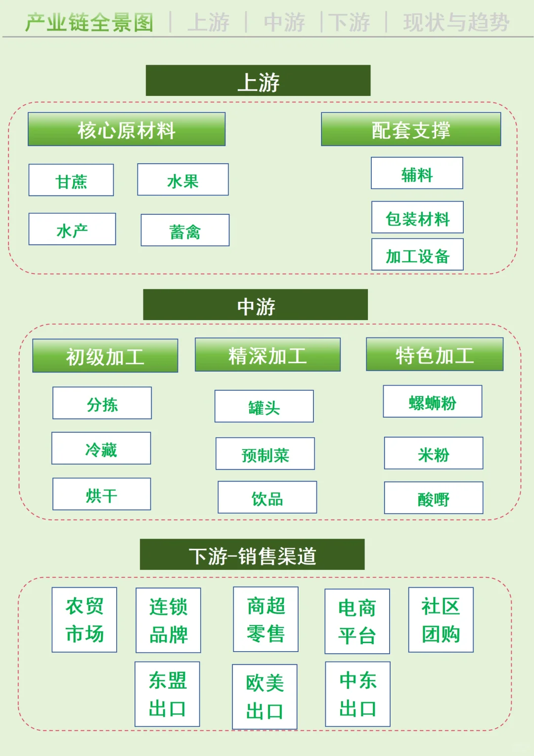 每天吃透一条广西产业链丨食品加工?