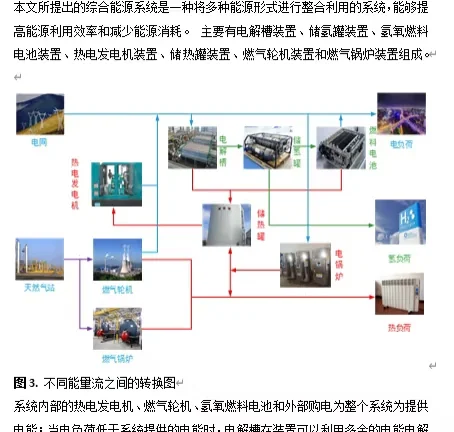 电力系统优化调度辅导，找我们最靠谱！！！
