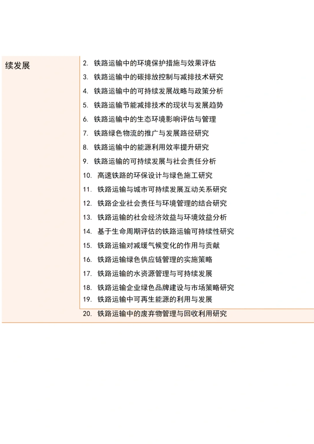 听说铁路运输管理的宝子都喜欢这些选题?