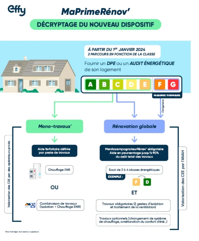 法国房屋能源补贴，一起来薅羊毛