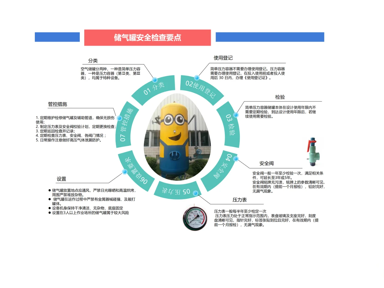 安全人必看！！10个必备检查要点解析