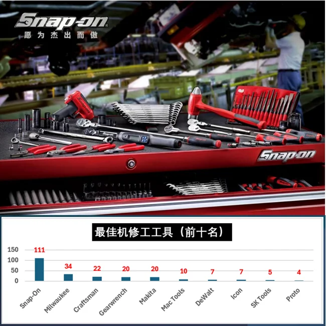 工具榜！哪个品牌最能打？全民网络大调查