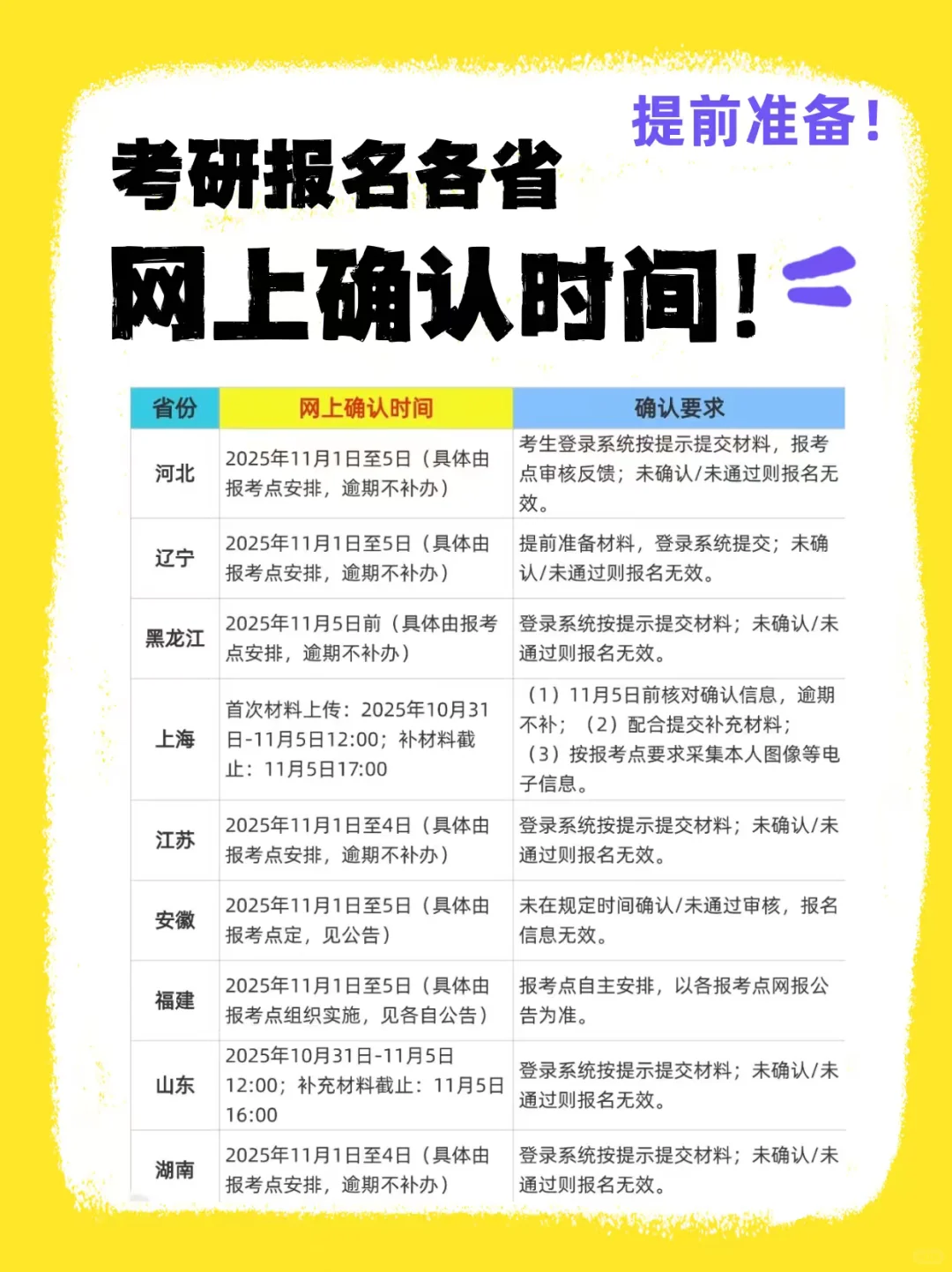 考研报名各省网上确认时间！提前准备！