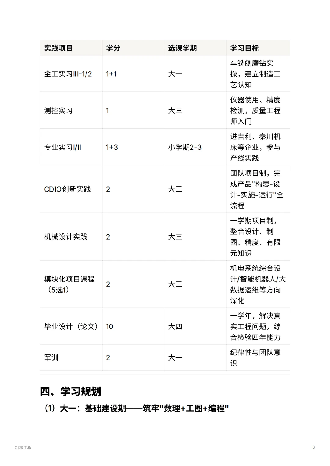 机械工程｜毕业年薪30w+的工科天花板？！