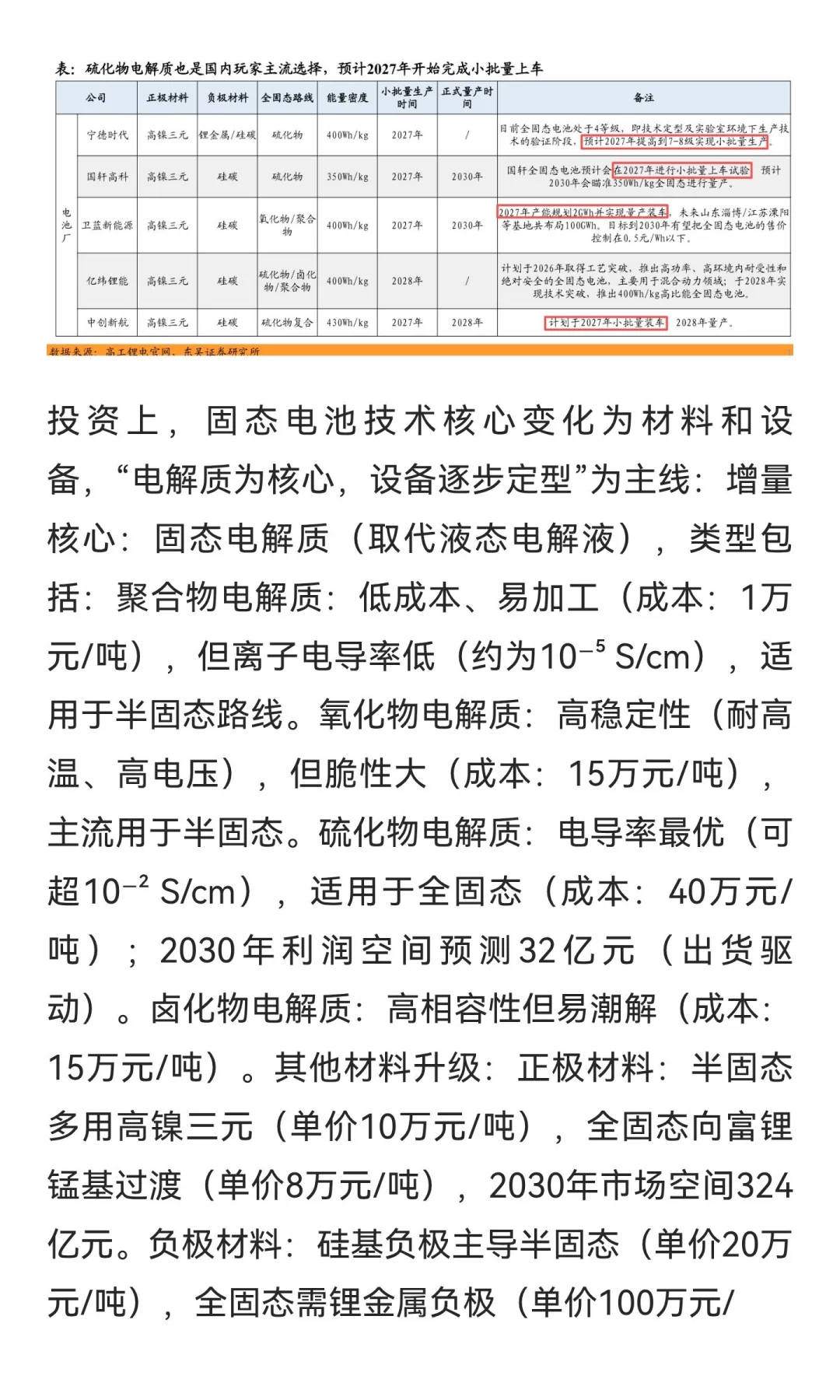 锂电涨高，资金开始向固态电池，光伏扩散