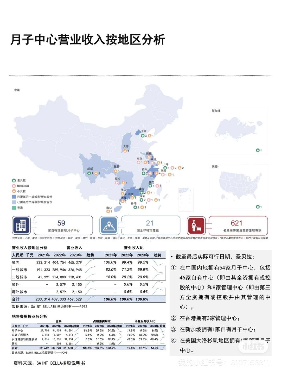 一天一家正在排队上市的公司：03. 圣贝拉